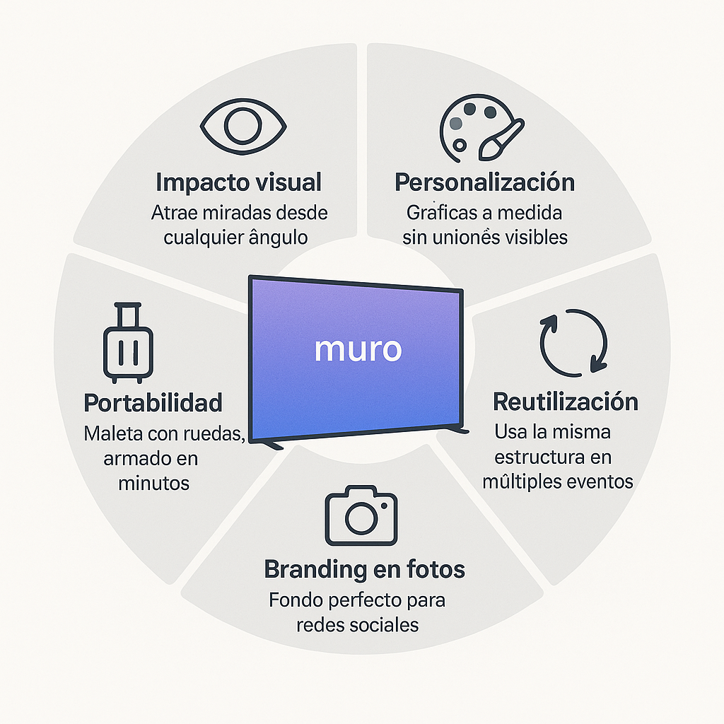 ventajas de muro publicitario ventajas de muro publicitario