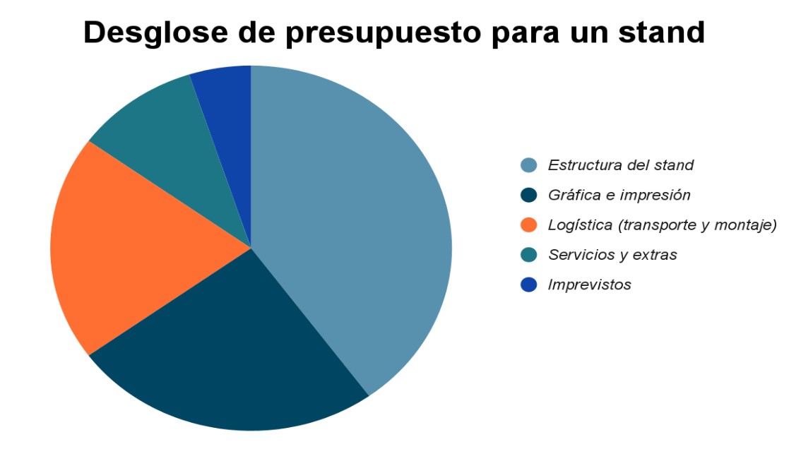 desglose del presupuesto de un stand para exposiciones desglose del presupuesto de un stand para exposiciones