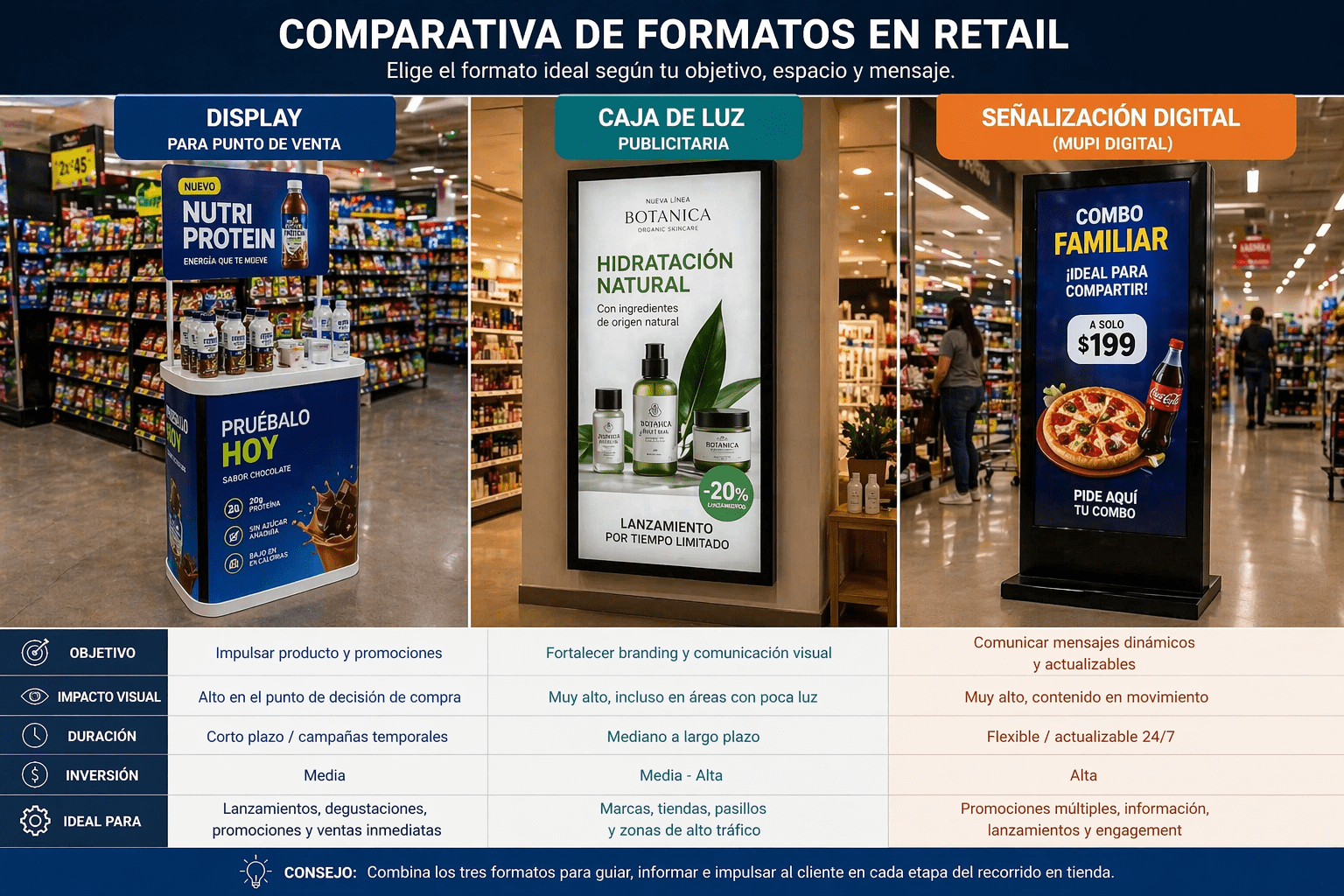 display para punto de venta, caja de luz y señalización digital