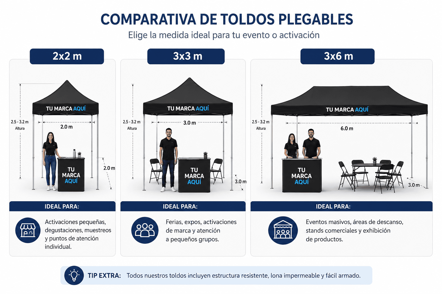 comparativa de toldo 2x2 3x3 y 3x6