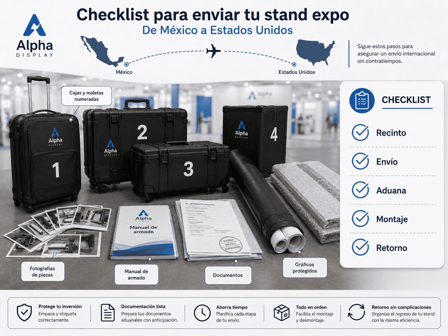 checklist para enviar un stand a Estados Unidos