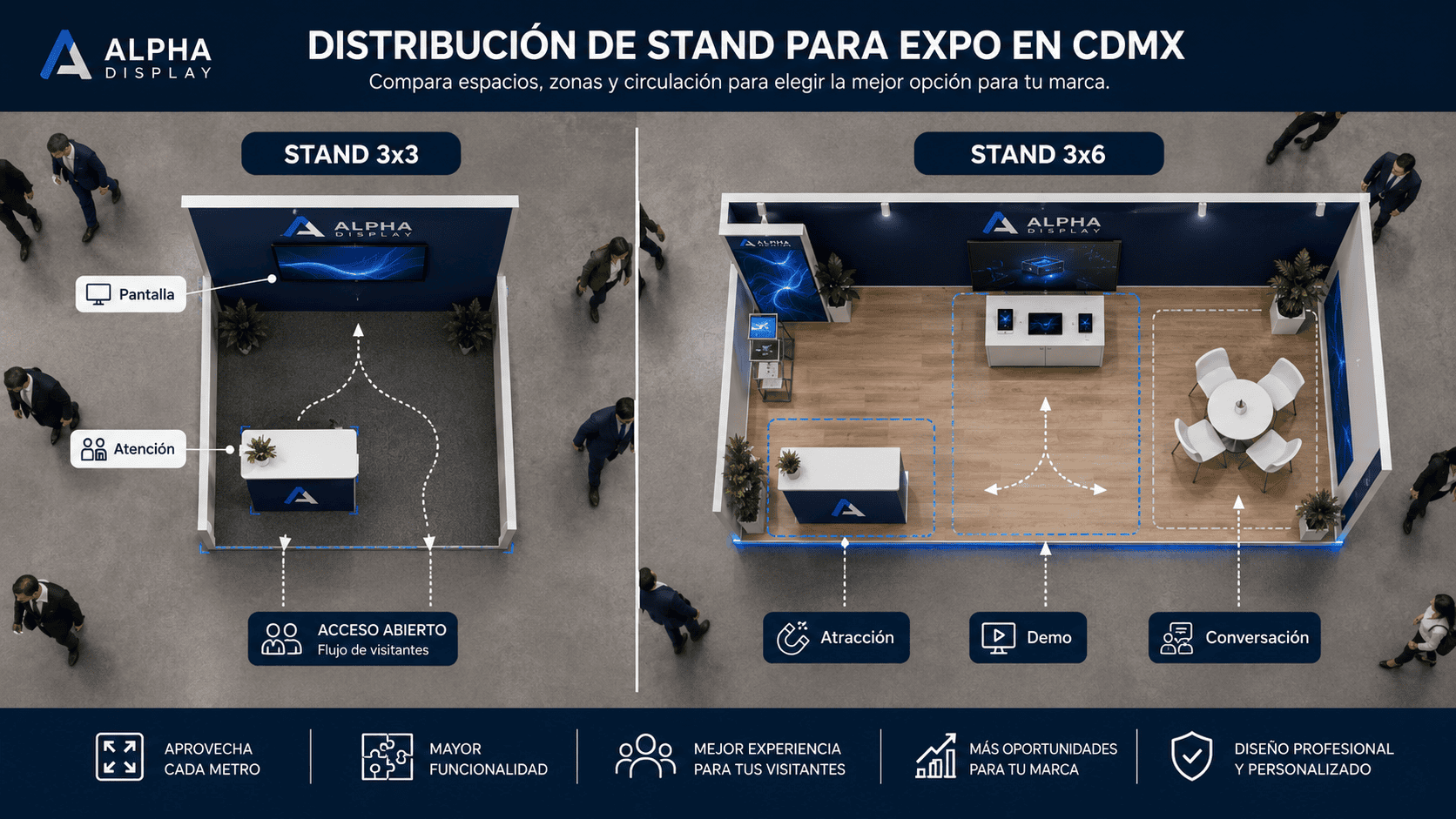 distribución de stand para expo en CDMX