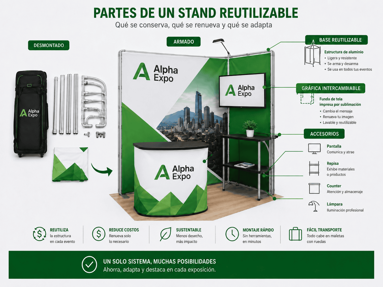 partes de un stand reutilizable para exposiciones