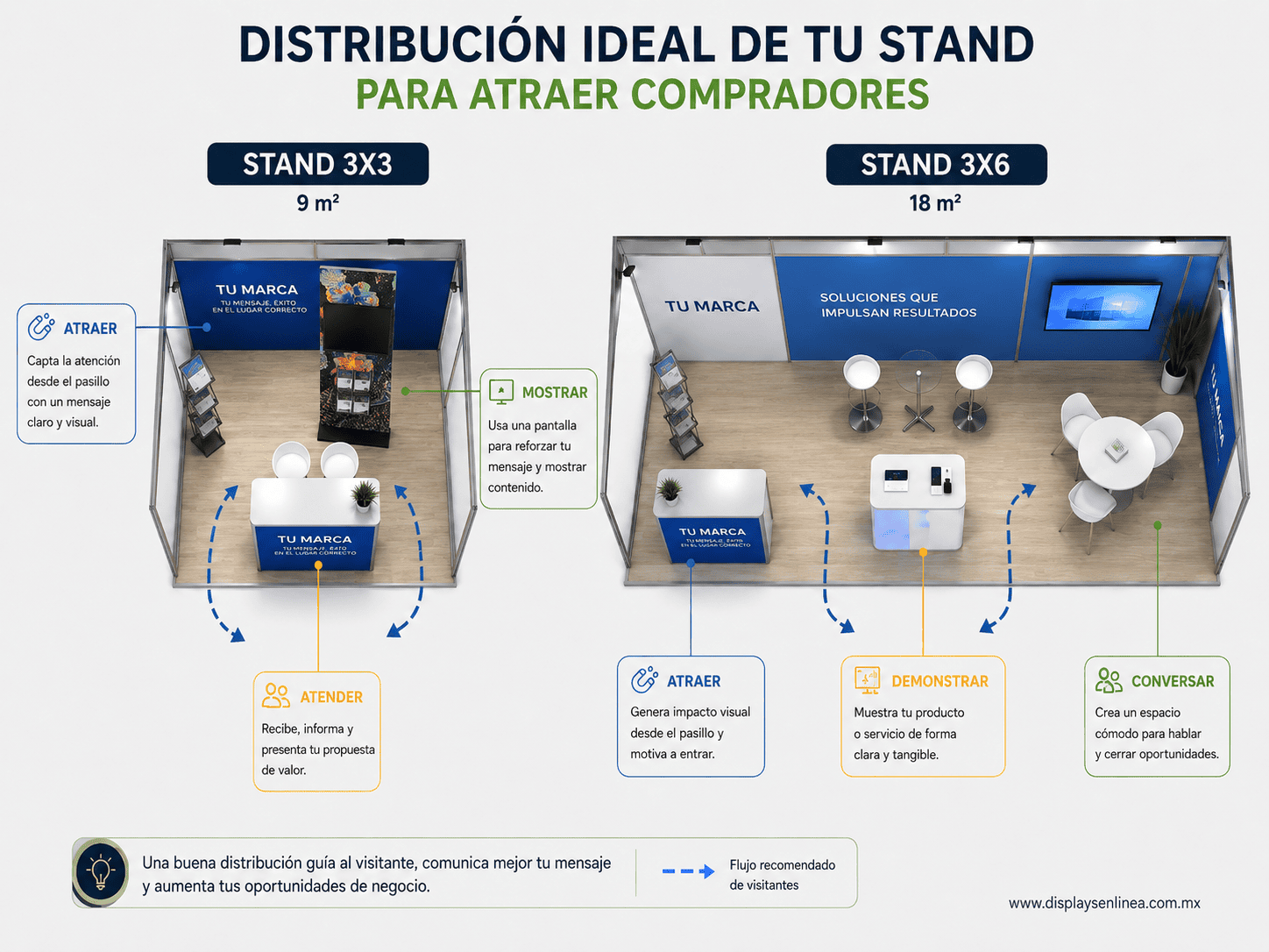 stand para expo en Guadalajara con producto e iluminación