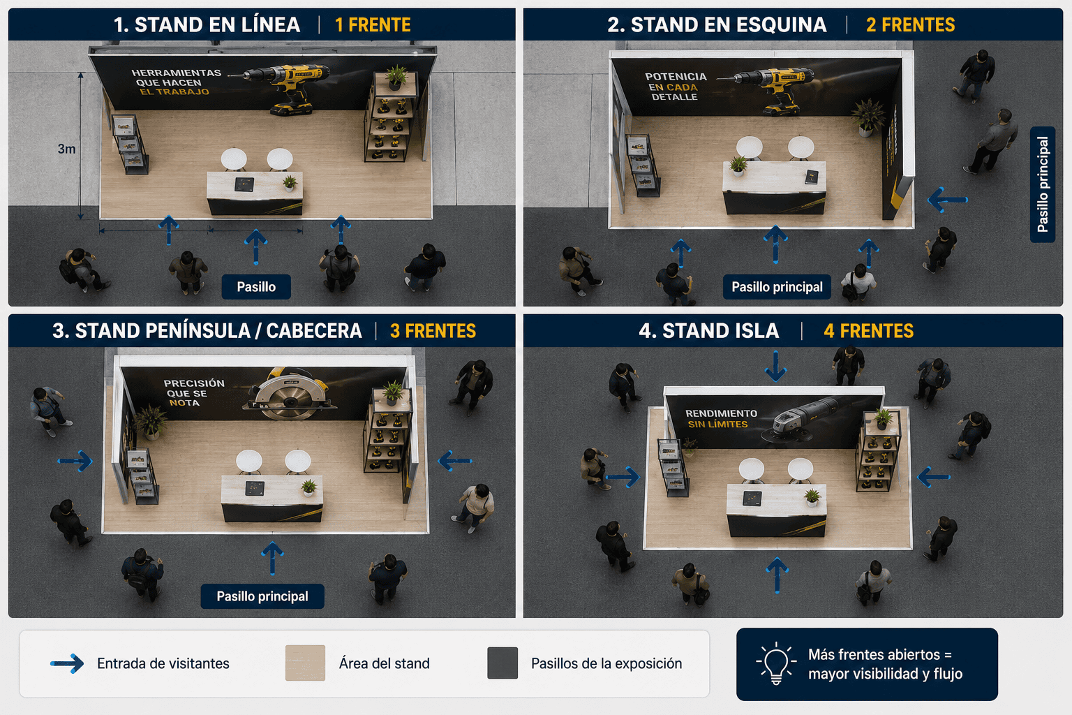 stand en esquina vs stand en pasillo e isla